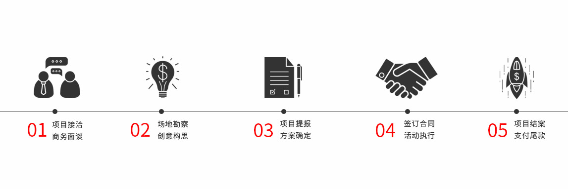 服務(wù)流程