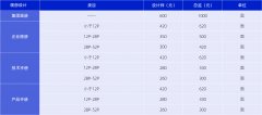畫冊設(shè)計1p一般多少錢？（長沙畫冊設(shè)計