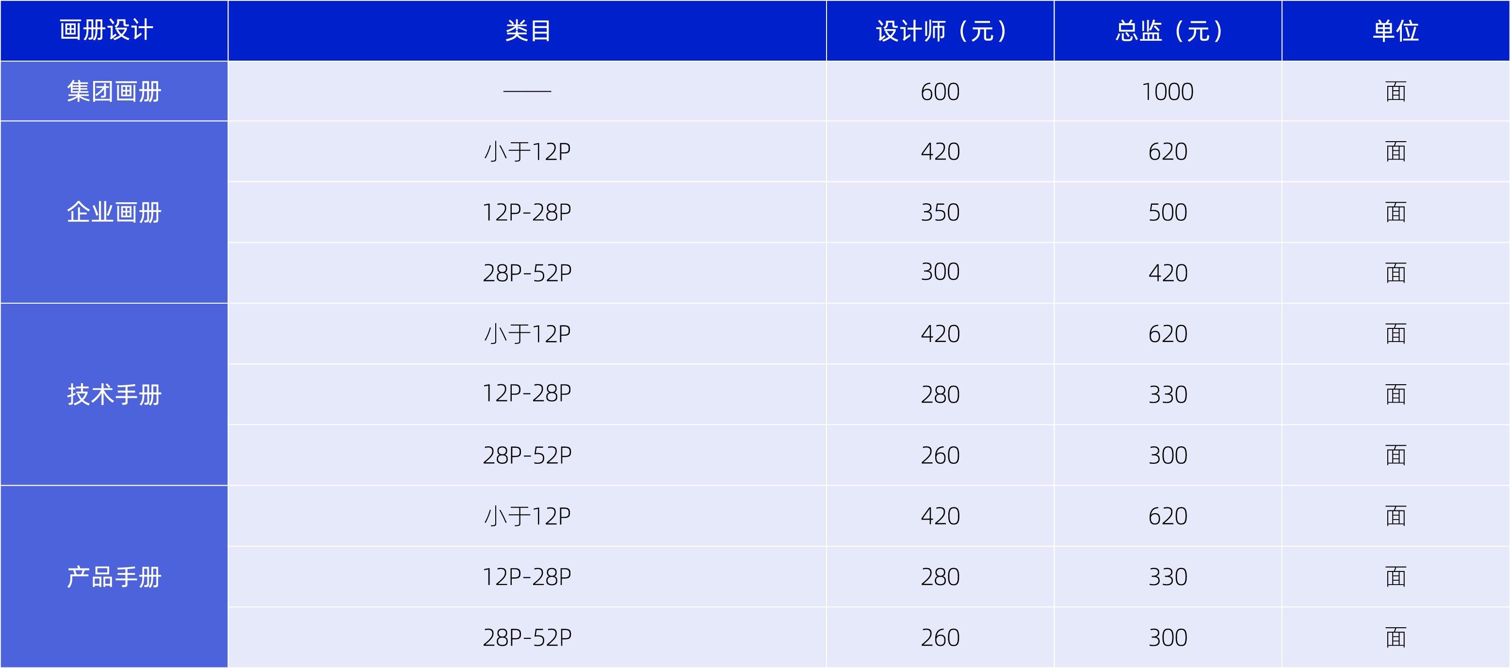 畫冊設(shè)計1p一般多少錢？